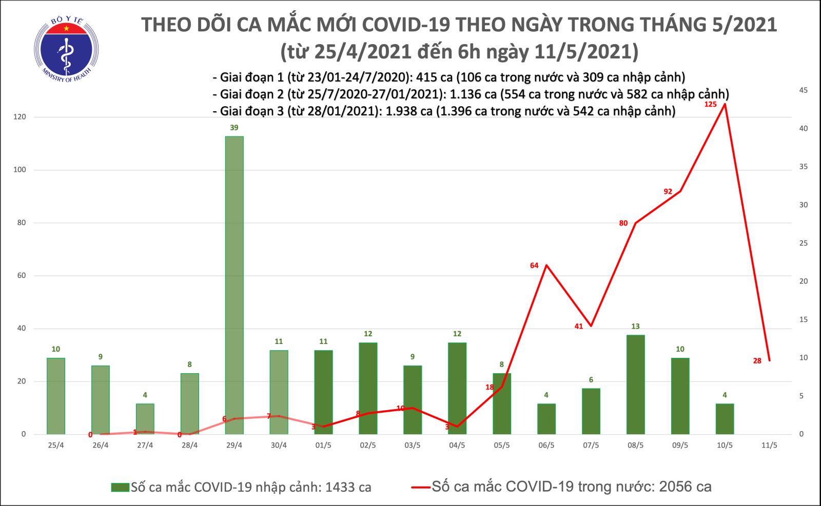 mac moi sang 12